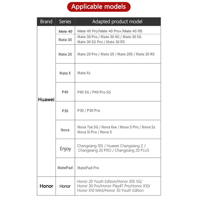 Carte NM 128Go 90Mo/s Nano Carte mémoire Carte SD Nano Carte Compact Flash,  Uniquement Compatible avec Les séries Huawei P30/P40/P50 séries/Mate20  séries/Mate30 séries/Mate40 séries,128Go Carte : : Informatique