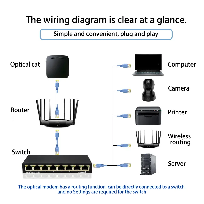 5개의 RJ45 포트 100Mbps 이더넷 스위치 2.5GBASE-T 네트워크 스위치 10기가비트 업링크 플러그 앤 플레이 허브 인터넷 분배기 팬리스