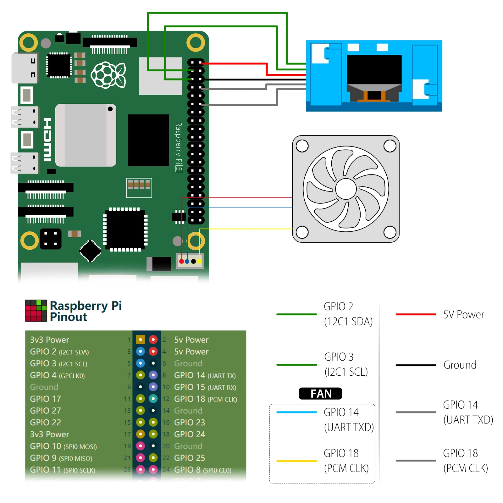 de Gelo, Tela, Fonte de Alimentação para Raspberry Pi5, 52Pi, 0,96