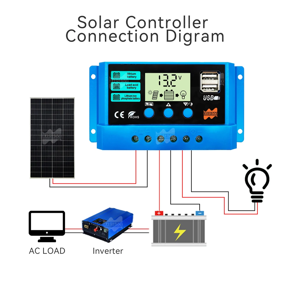 Painel Fotovoltaico, Regulador de Tensão com Carregador