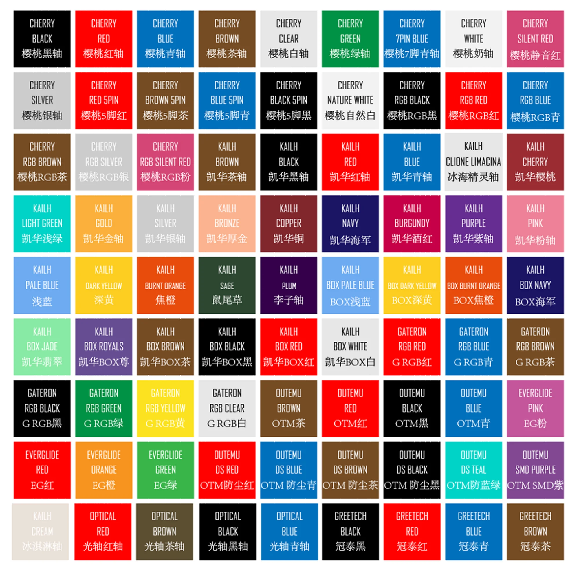 81 スイッチスイッチテスターアクリルベースブランクキー