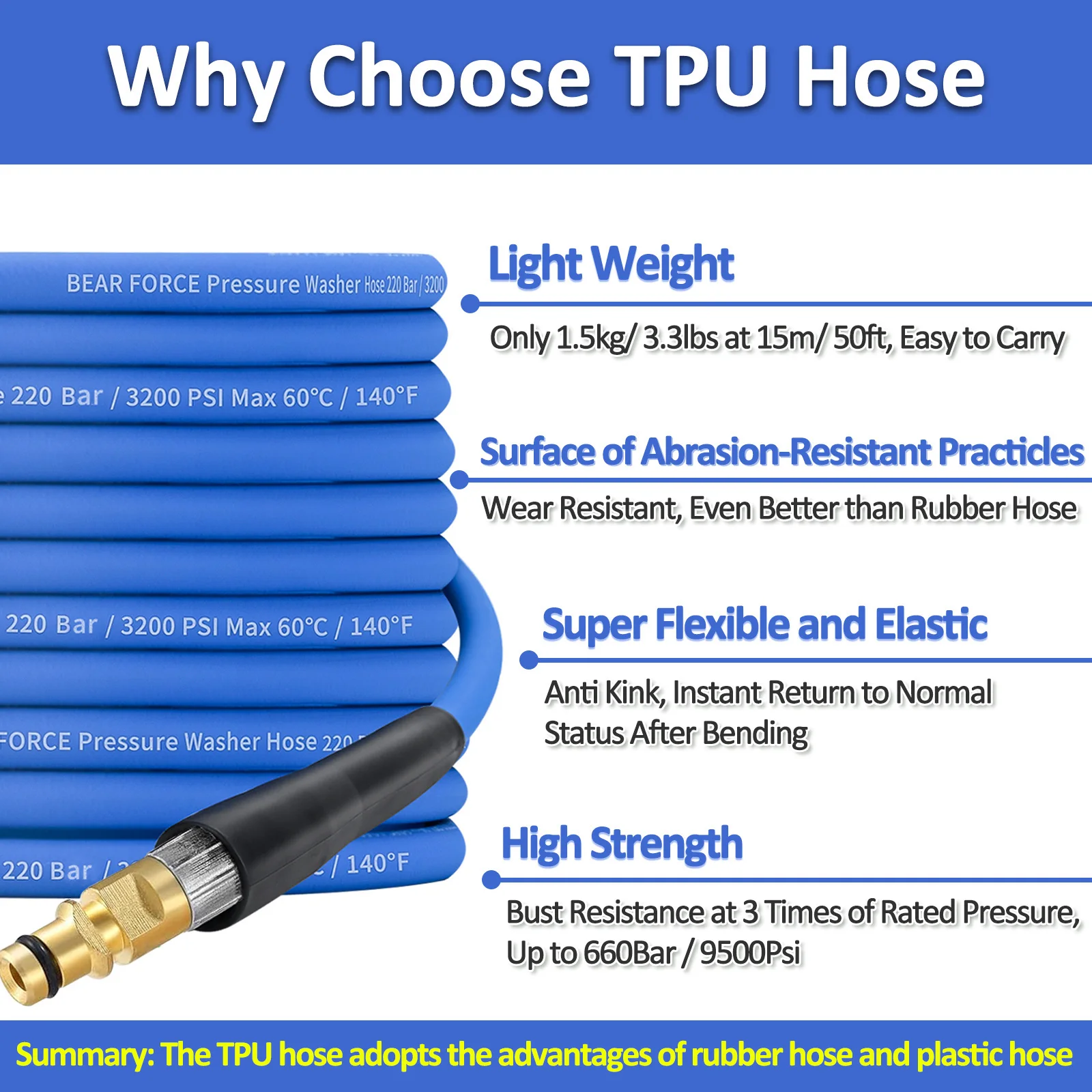 압력 세척기 교체 호스 슈퍼 플렉시블 호스 10M/ 32Ft, 220Bar/ 3200Psi 꼬임 방지 호스 (카처 K 시리즈 K2-K7 용)