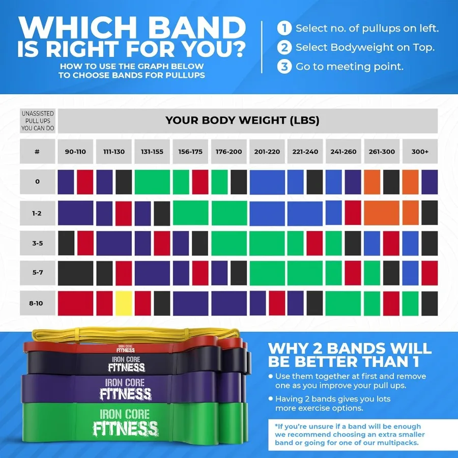 Gym Quality Long Resistance Bands Multi Pack of 5- Loved by Fitness Pros for Group Workouts in Gyms, Boxes, Studios and Bootcamp