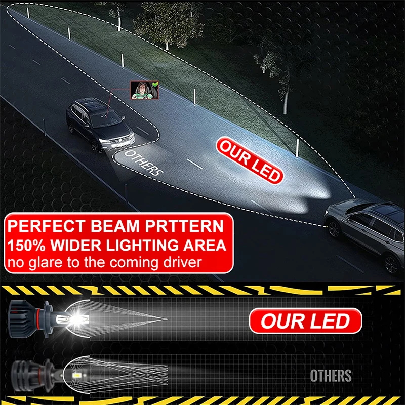 3000W H4 H7 H1 LED 캔버스 H8 H11 9012 Hir2 9005 HB3 9006 HB4 LED 전구 5570 CSP 키트 에러 프리 터보 안개등 초고휘도