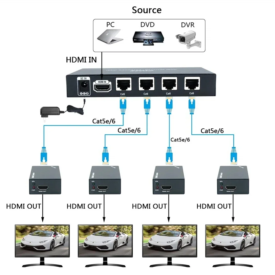Função ip do Divisor do Extensor de 1x4 Hdmi sobre o Cabo Cat5e Cat6 Ethernet com Loopout-até 60m 200m-gestão Edid 1080p @ 60hz - Image 4