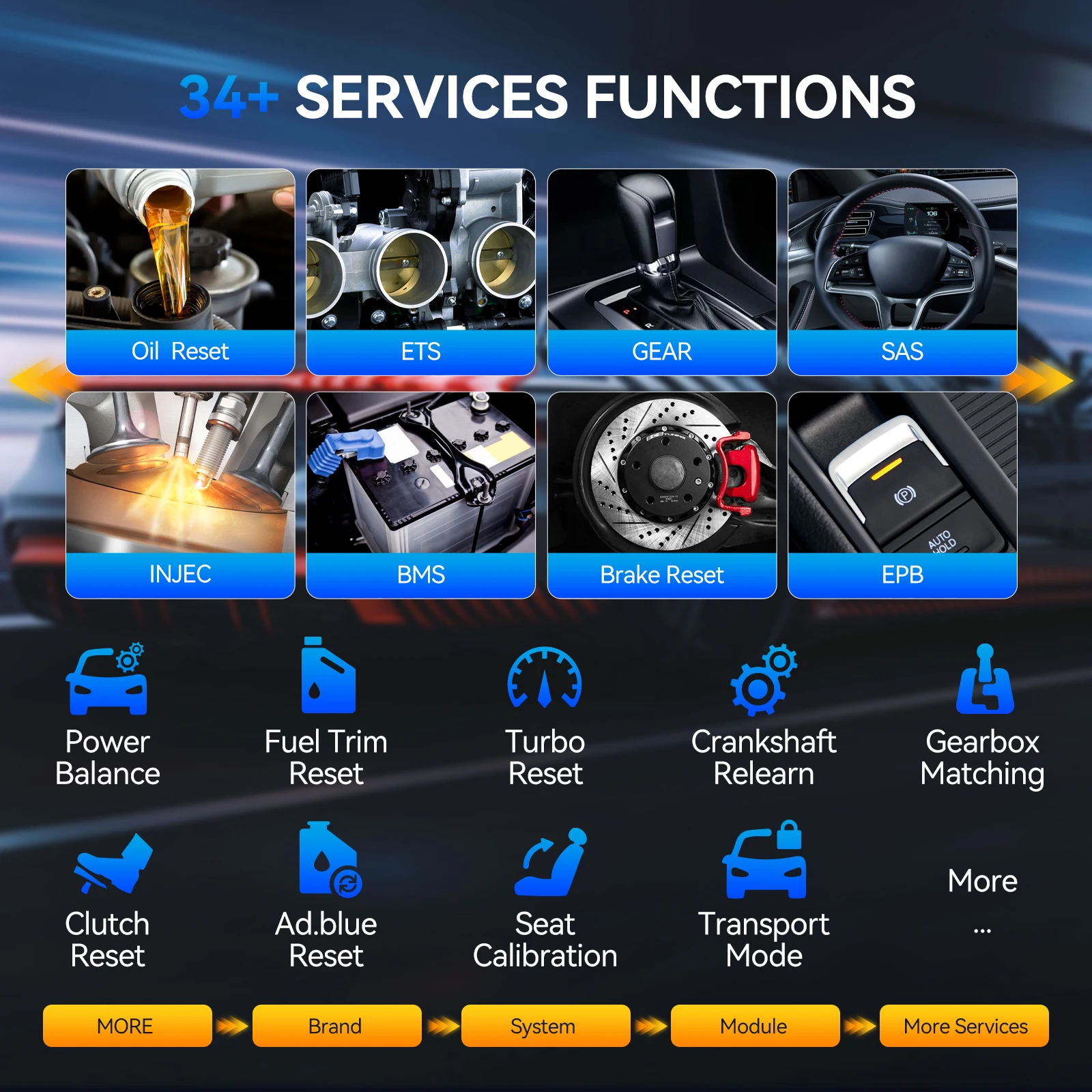 MUCAR Pro Diagnostic Scanner 4