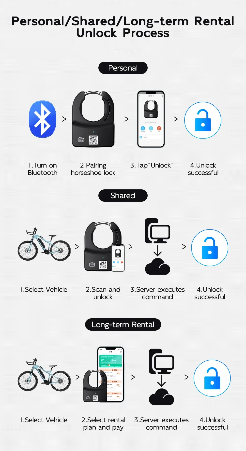 Bike Share QR Unlock IP67 Waterproof Bike Share Smart Lock App Server Control Anti-theft Lock 4g Global Positioning System
