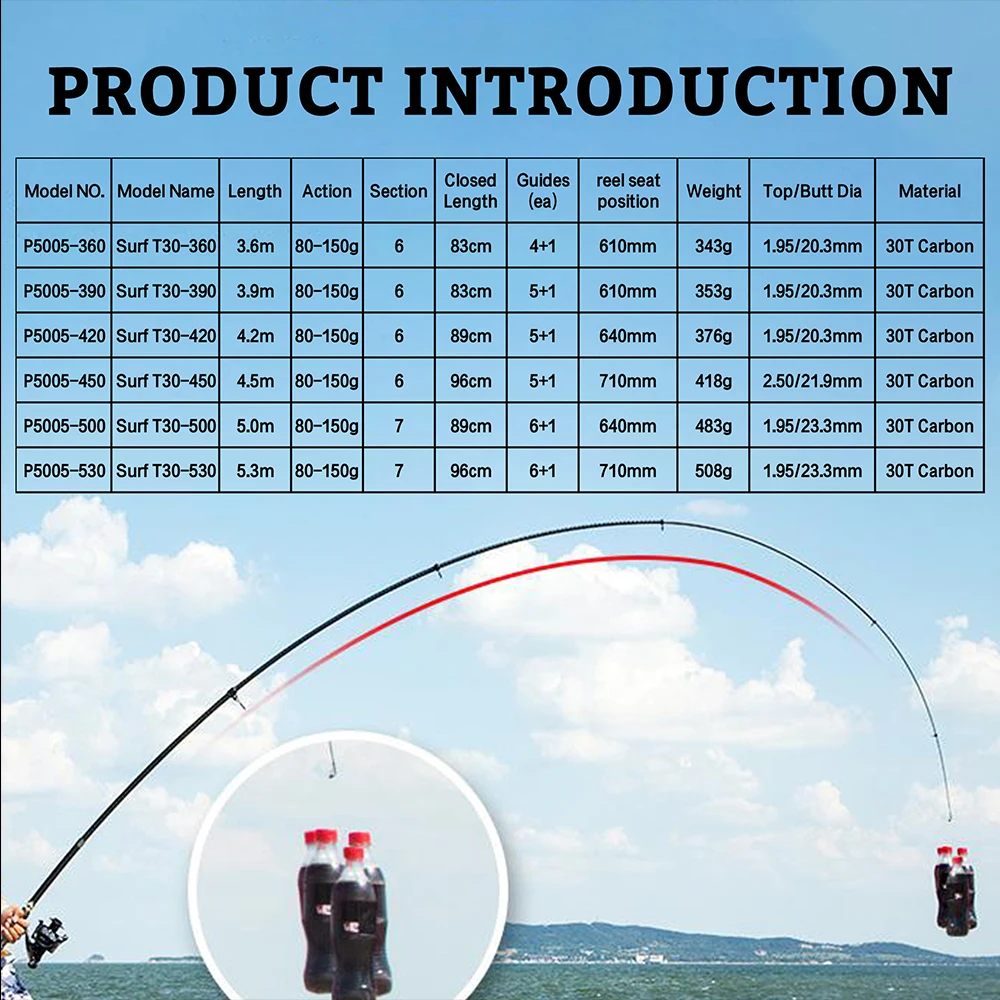 PHISHGER Teleskop-Surf-Spinnrute, 3,6/4,2/4,5 m, Leistung 80–150 g, 30 Zähne, Carbon, für Reisen, Surfcasting, Shore Casting, Biutifu-Angelrute – Detail 2