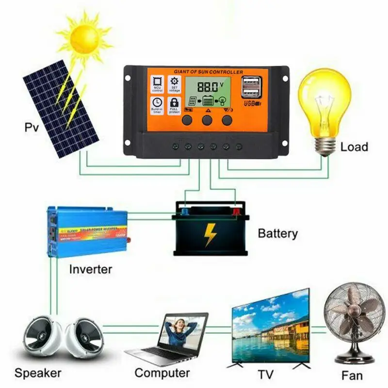 Camping Solar Panel Kit Vehicle Solar Panel Battery Kit Multifunctional 600W 100A 18V RV With Controller