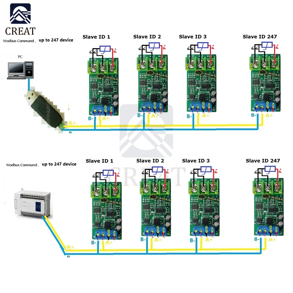 Meksikalik qizlar eshakda becerdin