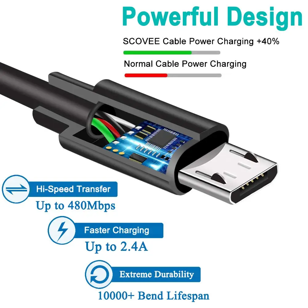 1pc 10CM USB 2.0 A to Micro B Data Sync Charge Cable Cord For Cellphone for PC for Laptop