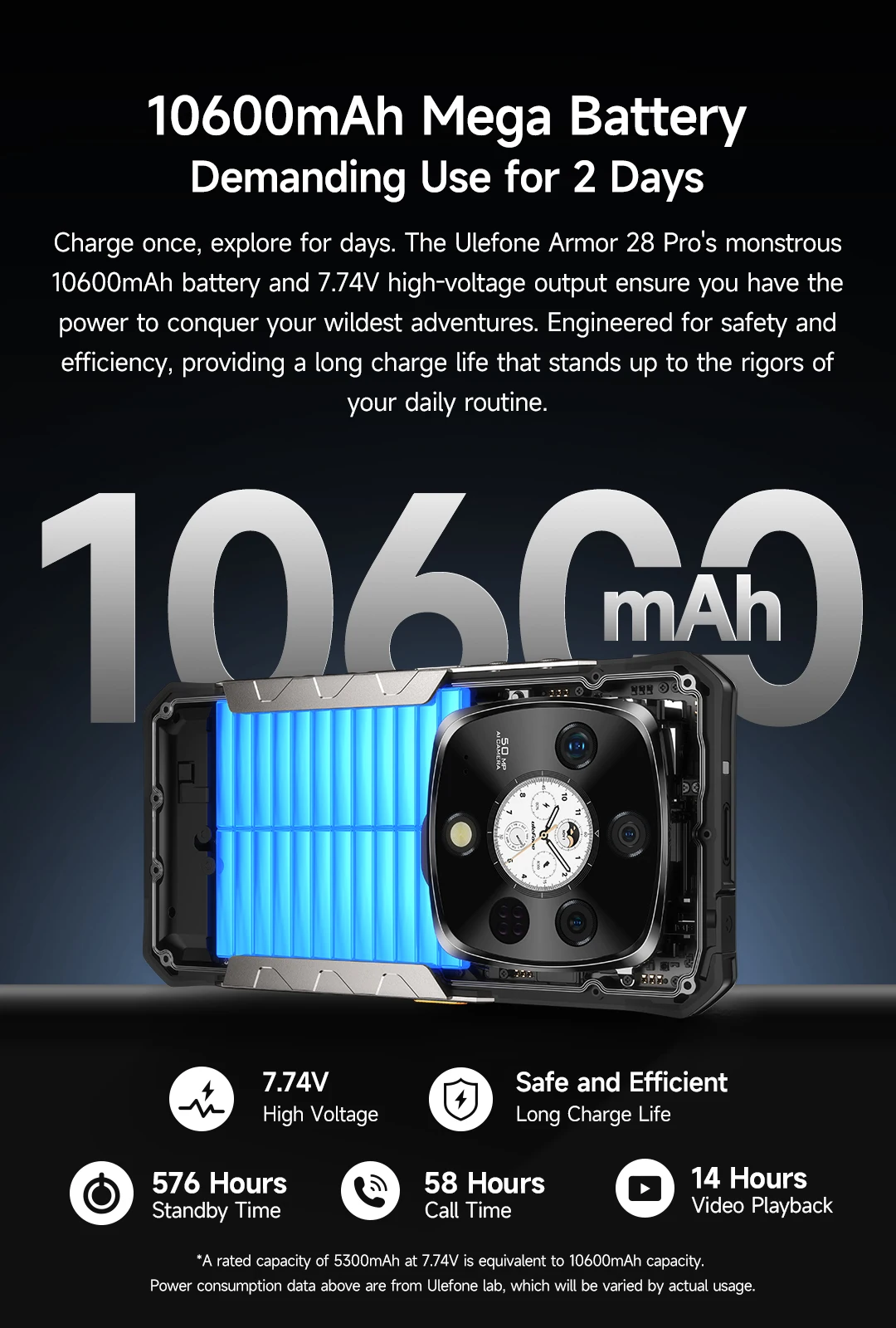 Ulefone Armor 28 Pro 5G AI Rugged Phone 512GB ROM Smartphone 120W MTK Dimensity 7300 10600mAh 6.67”AMOLED 64MP Mobile Phone
