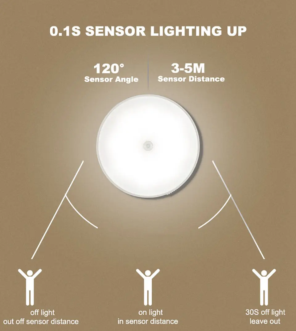 Rechargeable Indoor Motion Sensor Light