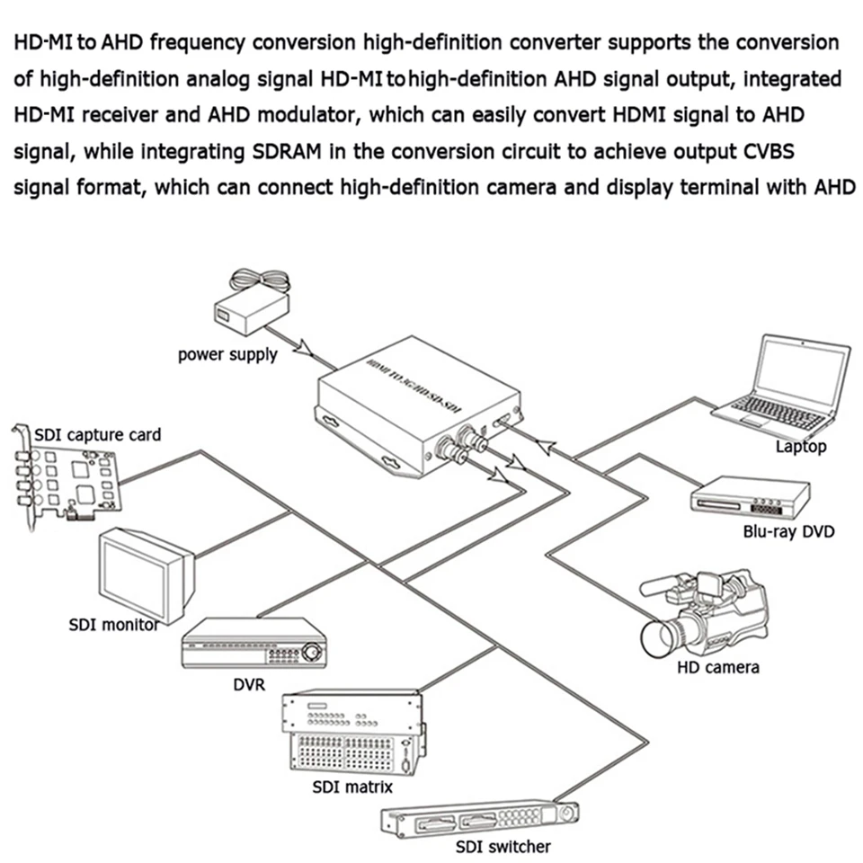 Vista angular del convertidor de HDMI a TVI CVI AHD