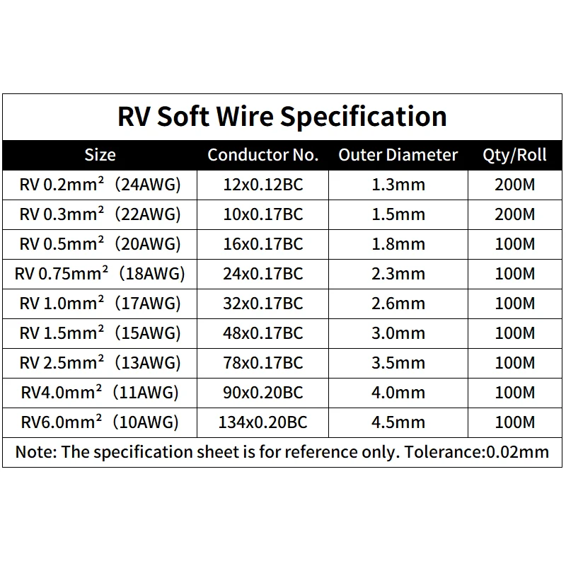 RV Copper Wire Flexible Cable Electric PVC Electrical Cable 300/500V Single-Core Multi-Strand Flexible Wire For Car Audio Wires