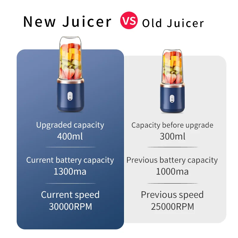 6 Blades Portable Juicer Cup Juicer Fruit Juice Cup Automatic 400ml  Electric Juicer Smoothie Blender Household Ice Crush Cup - Portable Juice  Cup - AliExpress