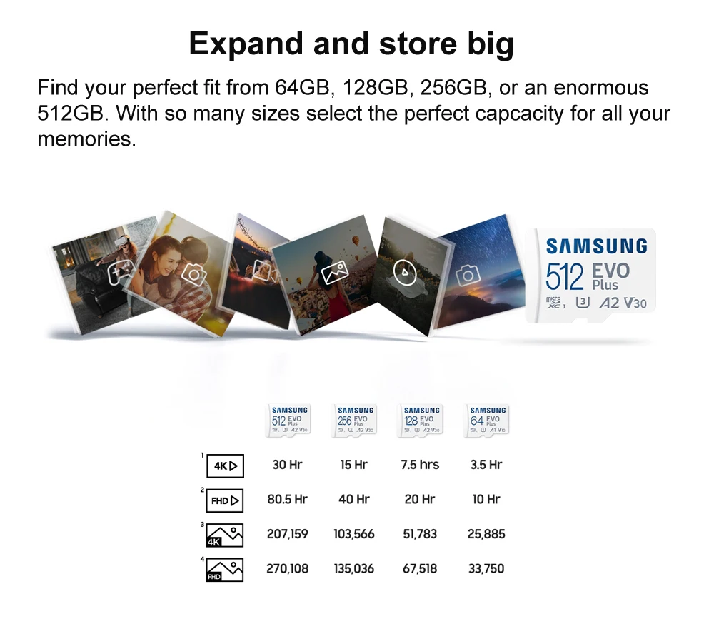 - Micro SD 32GB 64GB ޸ ī, C10 TF MicroSD ī SDXC 128GB 256GB 512GB U3 4K ȭ  ī޶