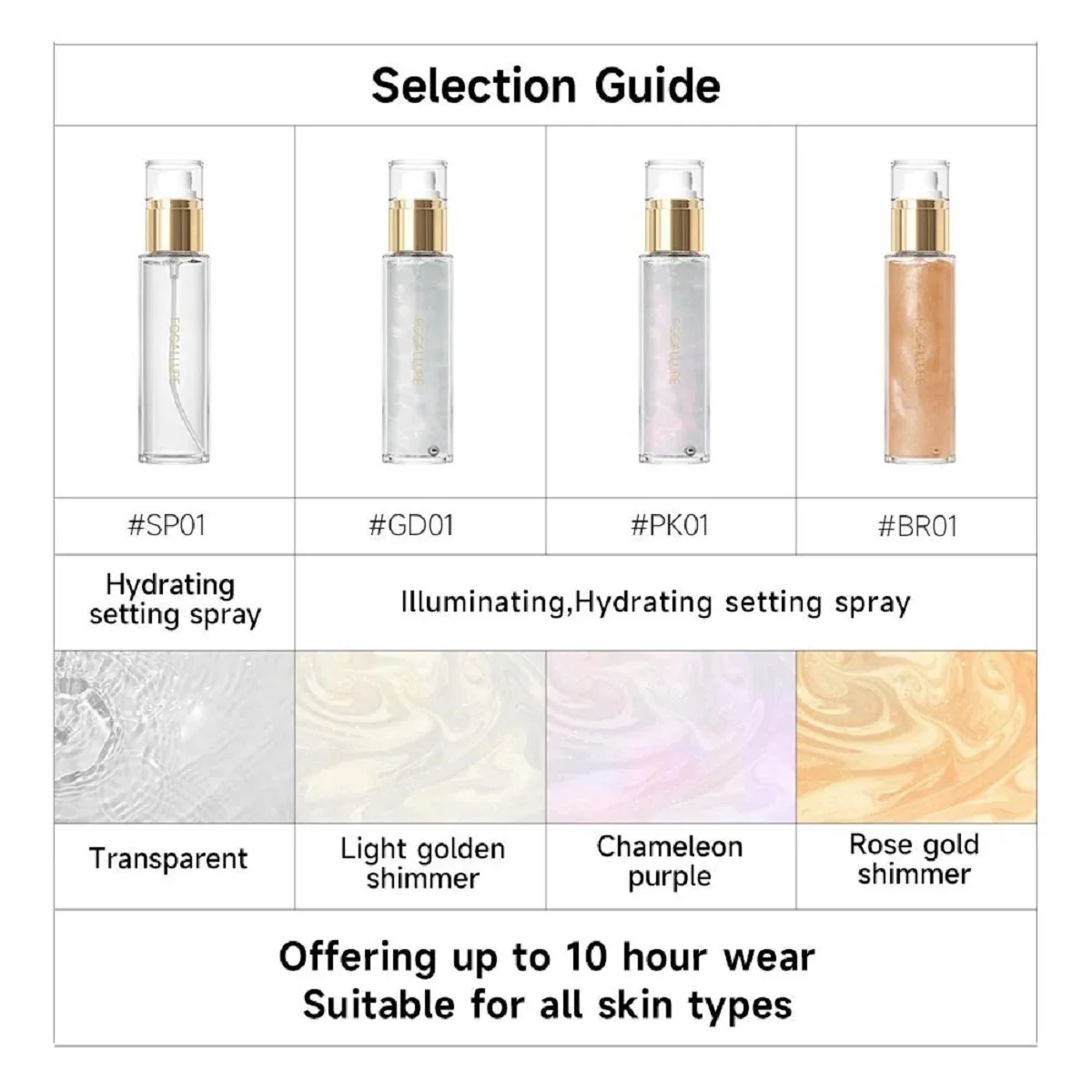 FOCALLURE Glitter Body Spray Pearlescent Long-Lasting Setting Spray Hydrating Mermaid Highlighter Face Makeup Cosmetics 6