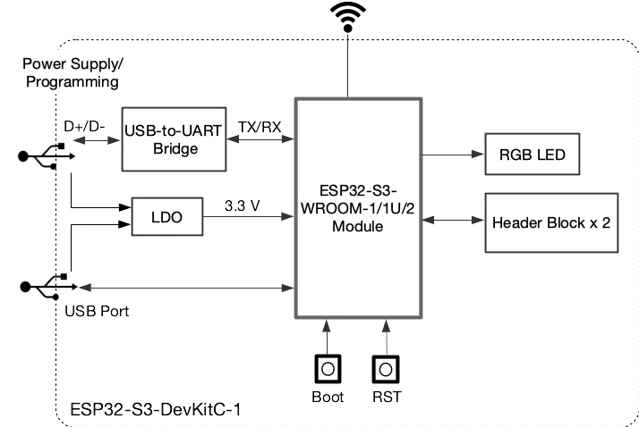 ESP32-S3-DevKitC-1 Entwicklungsboard, On-Board ESP32-S3-WROOM-1/1U/2 Modul Espressif Original Original – Detail 7