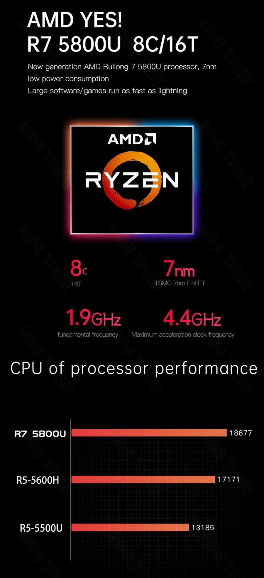 Powerful AMD Ryzen 7 5800U Micro Gaming Mini PC with DDR4, M.2 NVME, Win 11, Dual 2.5G, 4K Triple Display, HD DP, WiFi6, and BT5.2 – Elevate Your Gamer Desktop Experience. Description Image.This Product Can Be Found With The Tag Names Barebone Mini PC, Computer Office, Mini pc