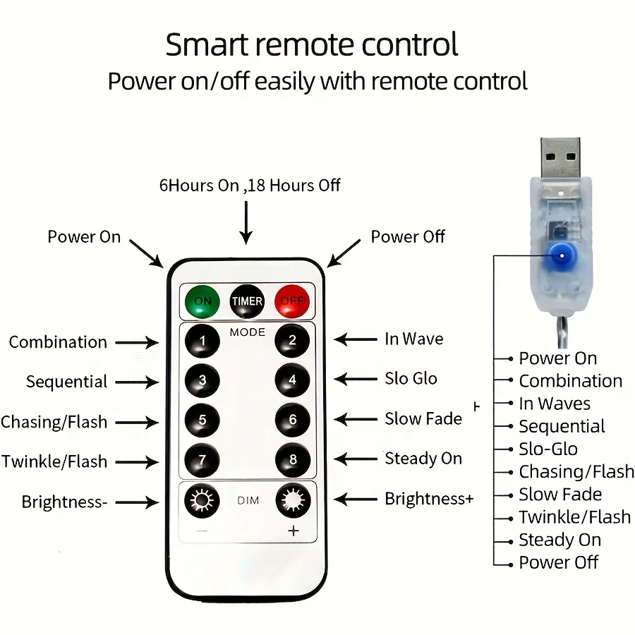 Crystal Bubble Fairy Lights USB Remote Control Christmas Lighting 8 Modes Indoor Room Garden Wedding Birthday Party Decorations