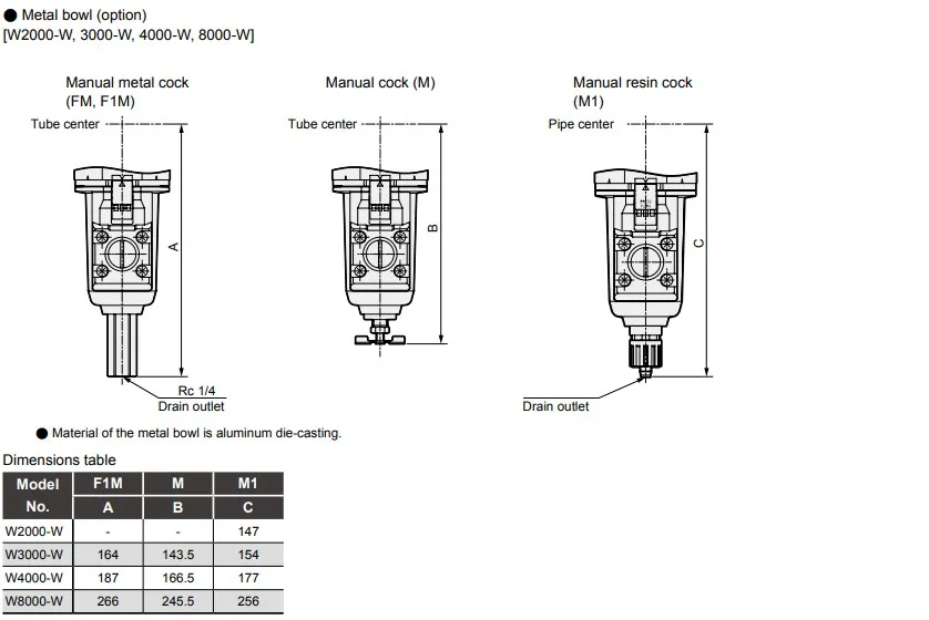 W3000-10-W W3000-15-W W4000-10-W W4000-15-W