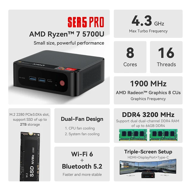 Beelink SER5 5560U WiFi6 Mini PC AMD Ryzen 5 5560U DDR4 16GB 32GB 500GB 1T  SSD BT5.2 4K 60Hz 1000M USB3.2 Desktop Gamer Computer - AliExpress