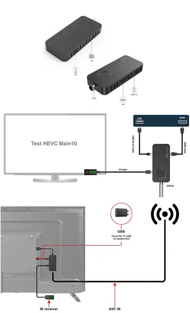 Receptor Terrestre TDT DVB-T2 2024 HDMI TV Stick, OWERSLYN Mini  Decodificador TDT HD 1080P H.265 HEVC 10 bit, Soporta Salida HDMI/AV y USB  Multimedia, Función PVR, Mando a Distancia Universal 2en1 