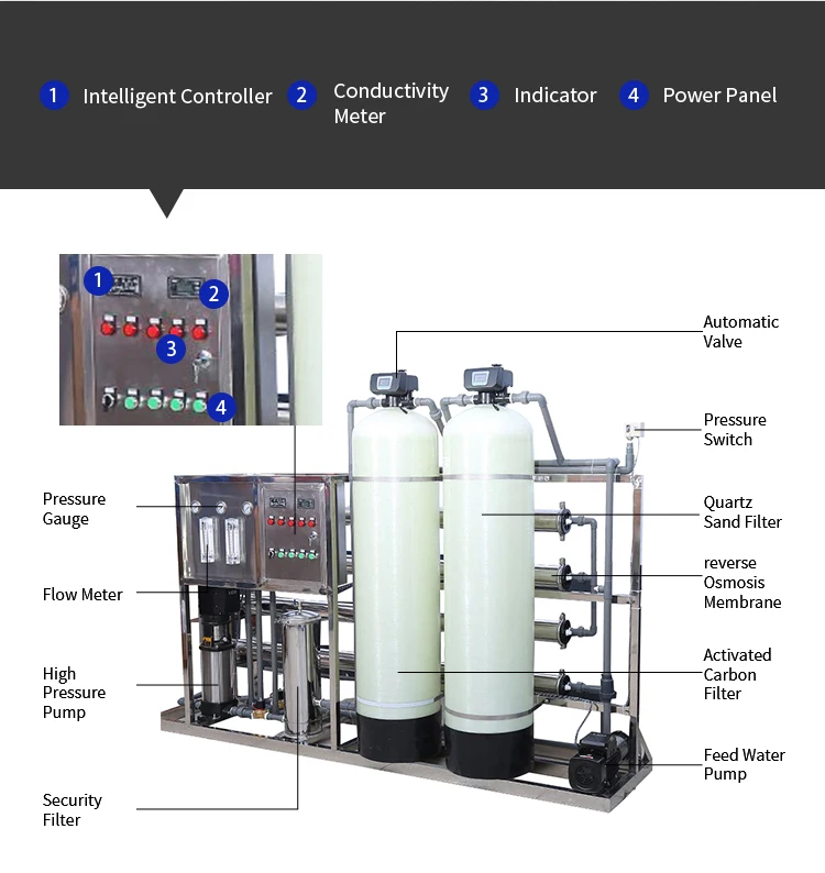 250L 500L 1000L 2000L Ro Reverse Osmosis Pure Water Ro Treatment System