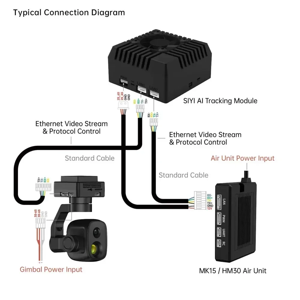 Module Suivi IA SIYI 10Tops pour Drone Pro - Reconnaissance Objets