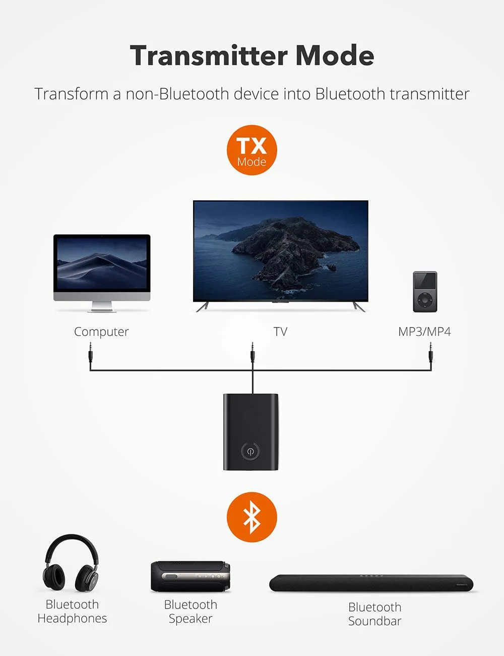 Computers e Electronics