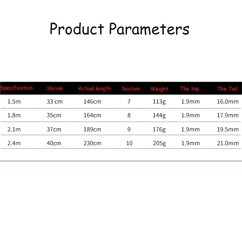 ź  Ǵ ׾ Ǵ ̳ ĳ ˴, ڷ  ˴, 1.5m, 1.8m, 2.1m, 2.4m