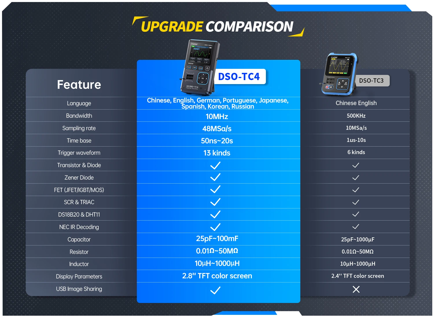 DSO-TC4 TC3 Upgrade 10MHz 48MSa/s Electrician Tool