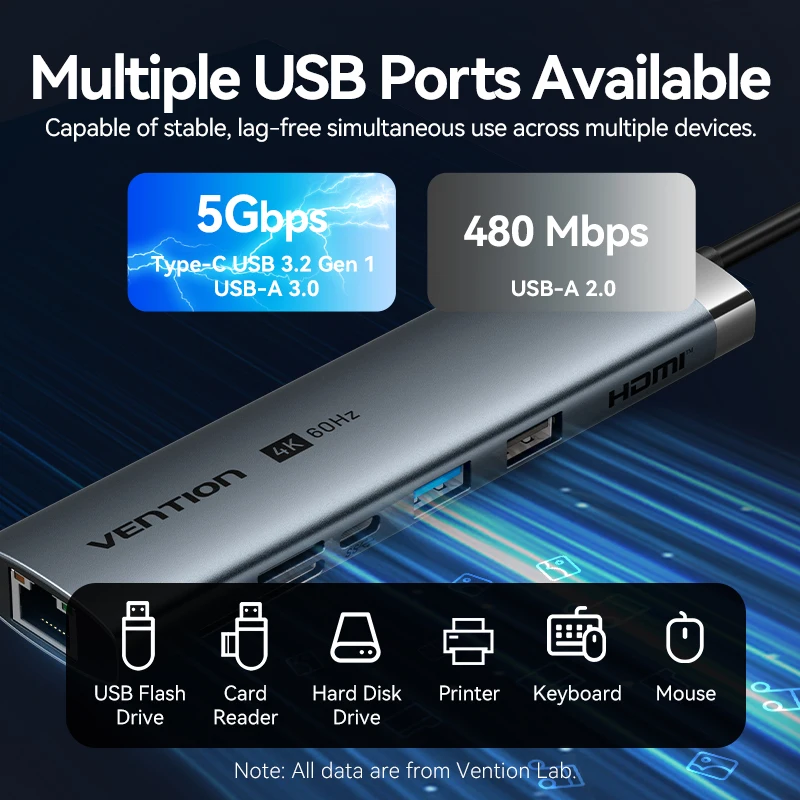 Vention New USB Hub HDMI 4K 60Hz 9 in 1 PD 100W USB C 3.2 Gen2 Hub 5Gbps Splitter Expansion Adapter for Macbook Air M1 M2 Laptop 4