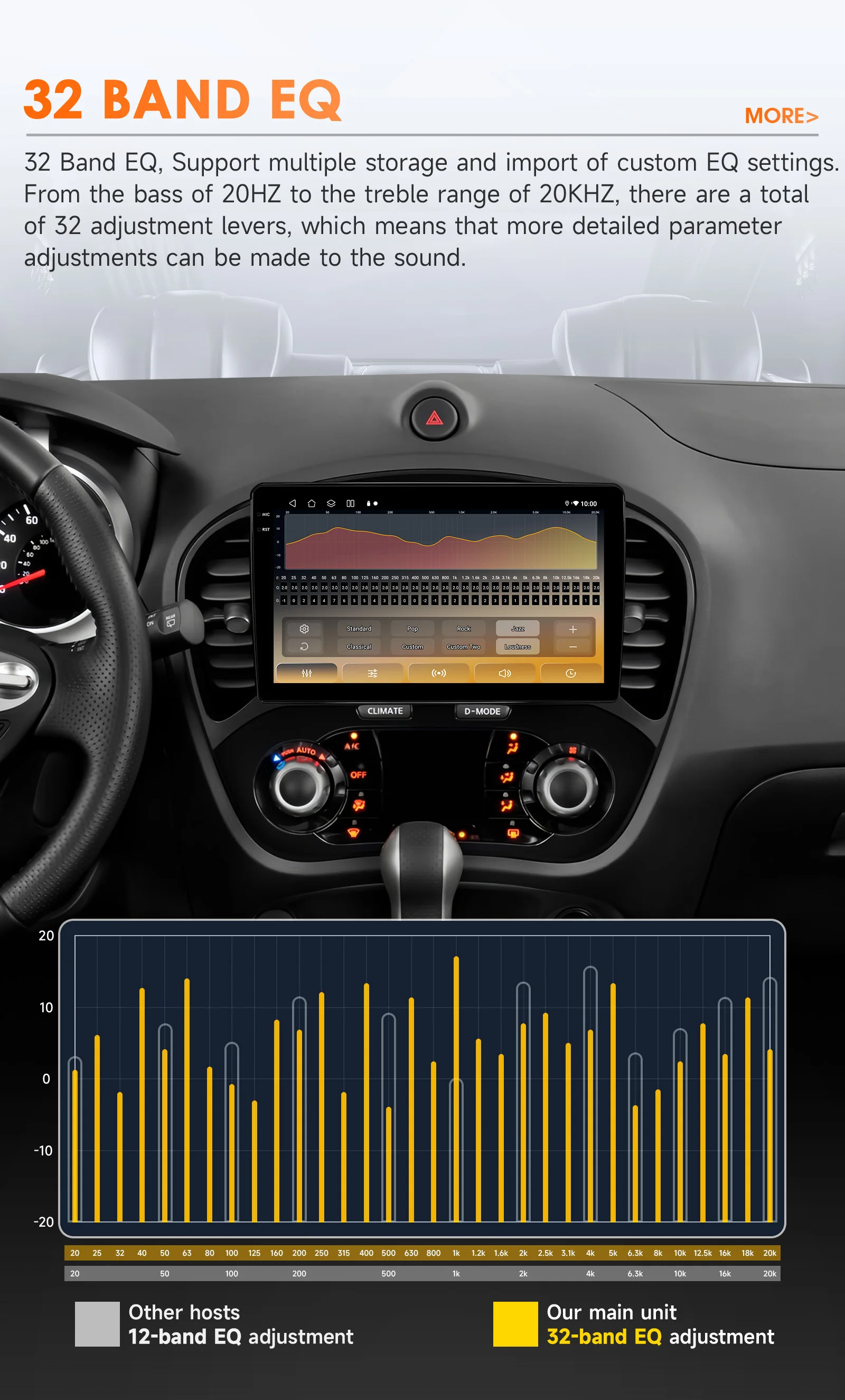 Hizpo 8Core 2Din Android 14 Autoradio für Nissan Juke YF15 2010–2014 Auto Multimedia GPS 4G Carplay von Qualcomm Snapdragon 6115 – Detail 10