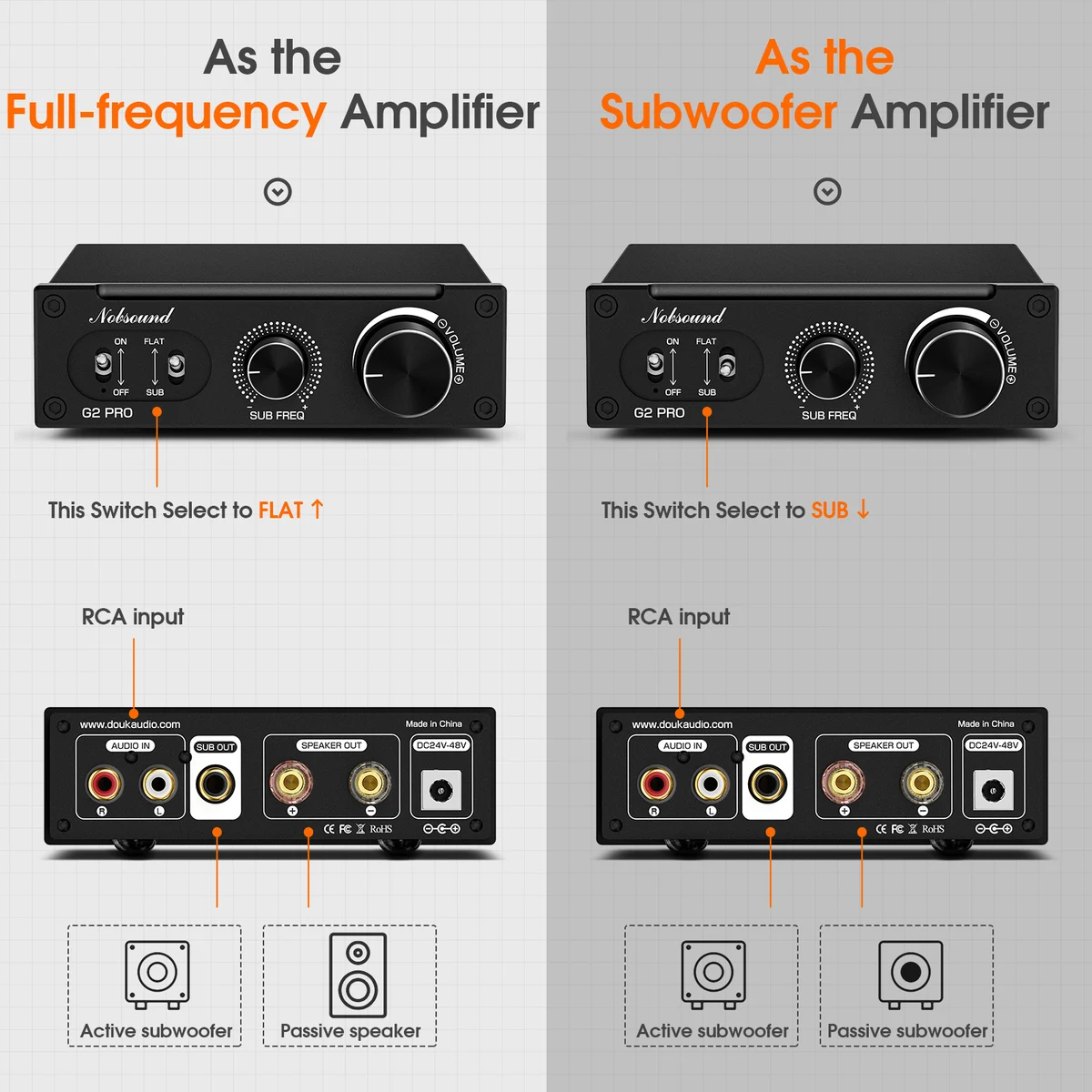 Douk Audio G2 PRO Hi-Fi 300W Subwoofer Amplifier Mono Channel Power Amp Home Audio Gain Control For Home Theater Speaker — view 3