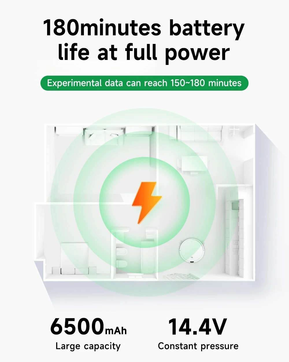 14.4V 6500mAh for Ecovacs T5 T8 T9 X1 950 DX93 DX96 DLX11 Robotic Vacuum Battery