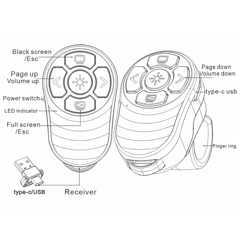 2.4G Finger ring Wireless Presenter Pointer USB and USB C Receiver recharging battery Meeting