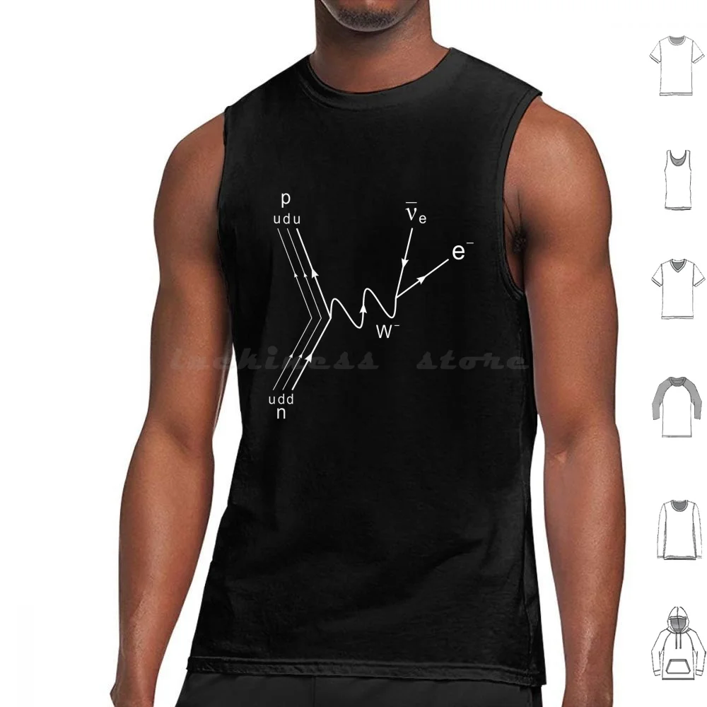 

Feynman Diagram , Proton Neutron Scattering Dark Version Tank Tops Print Cotton Physics Quantum Mechanics Richard