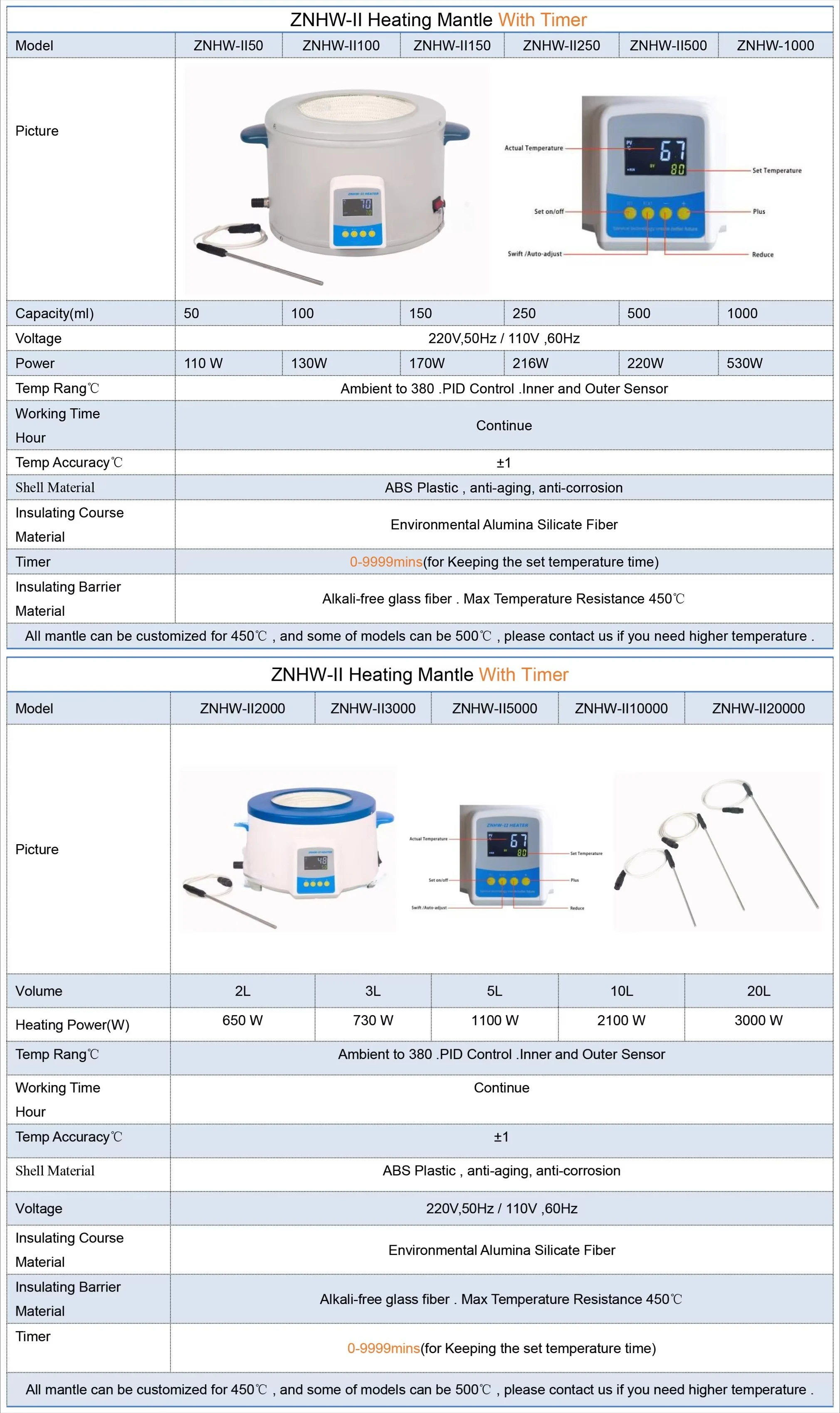 Digital Display Heating Mantle for Laboratory 250ml-2000ml Capacity without Agit