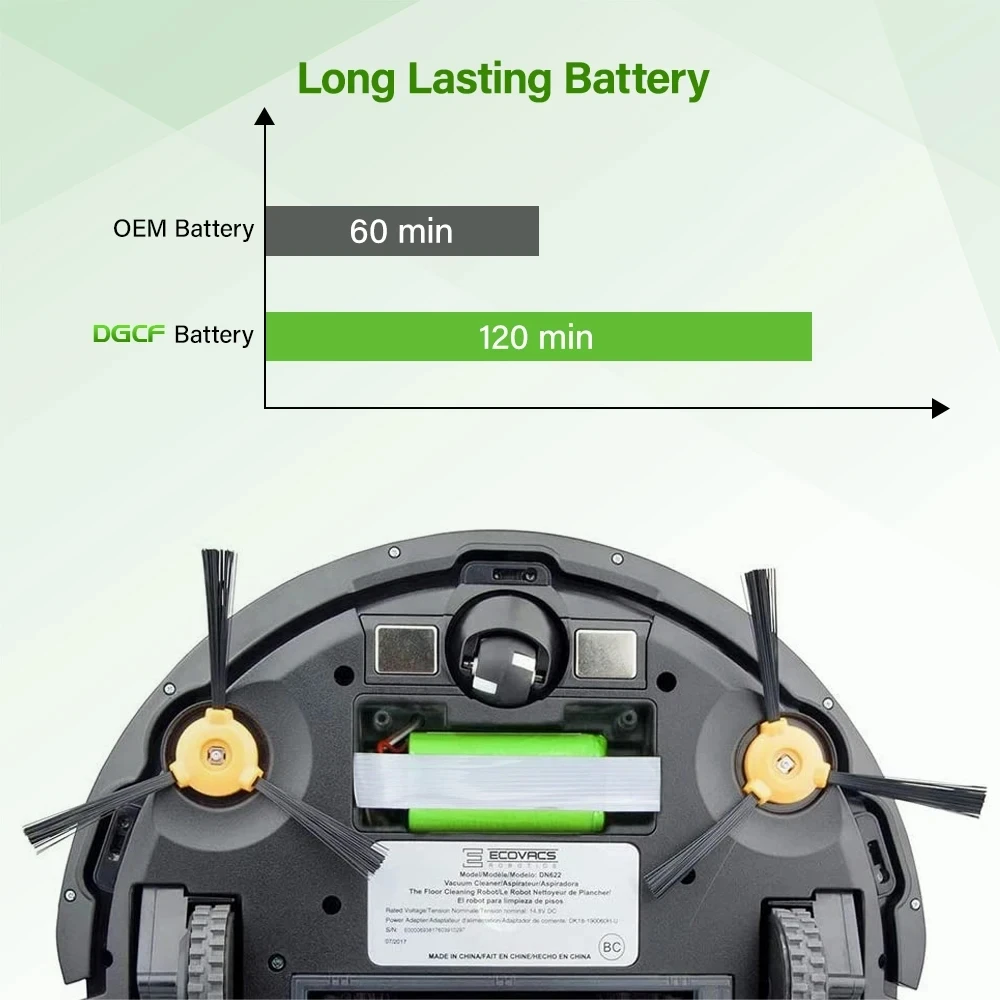 14.4V 12800mAh Li-ion Battery for Conga 990 1090 Tesvor X500 Ecovacs Deebot N79 N79S DN622 Eufy RoboVac 11 11S RoboVac 30