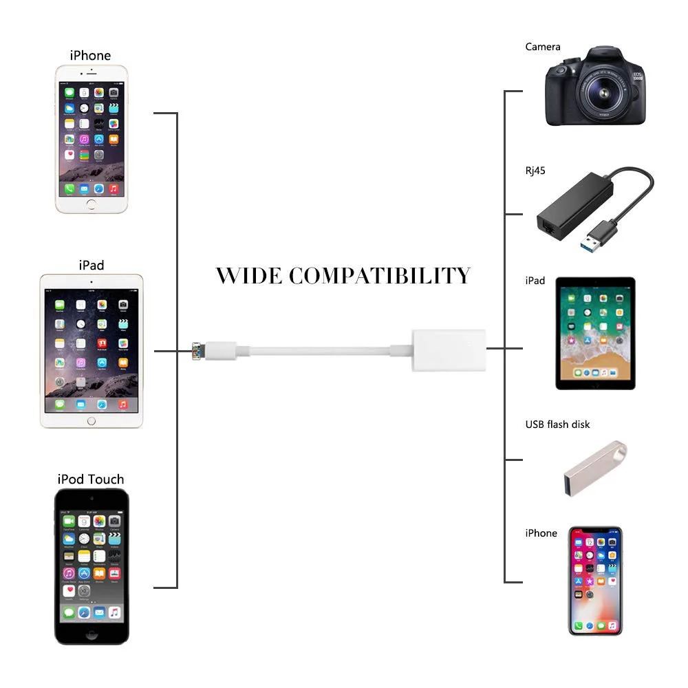 3in1 Type-C Micro Adapter TF CF SD Memory Card Reader USB-C For Macbook Huawei Samsung Xiaomi OTG Writer Compact Flash