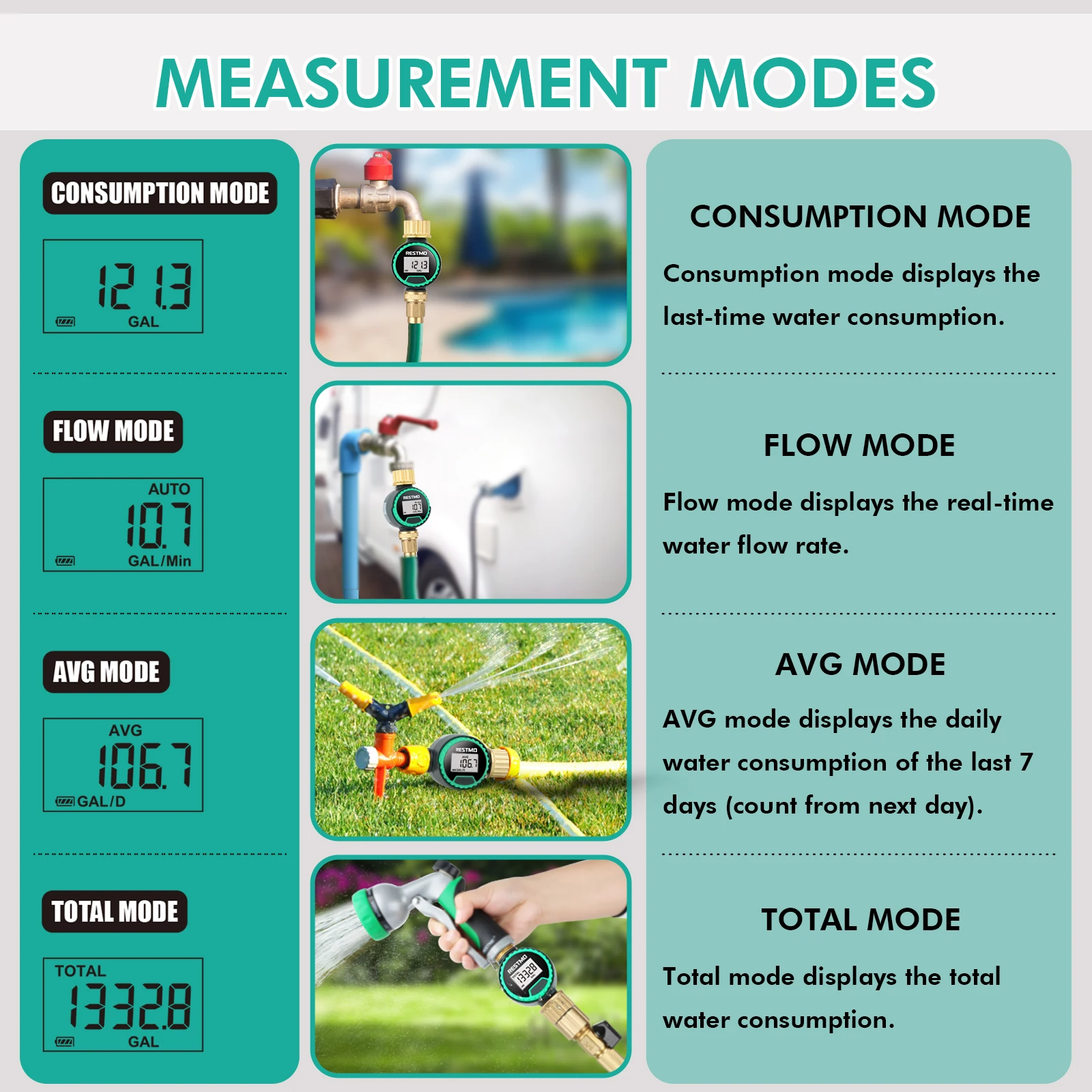 High Accuracy Digital Water Flow Meter Measure Water Consumption and Flow Rate for Outdoor Garden Watering/RV Tank Filling