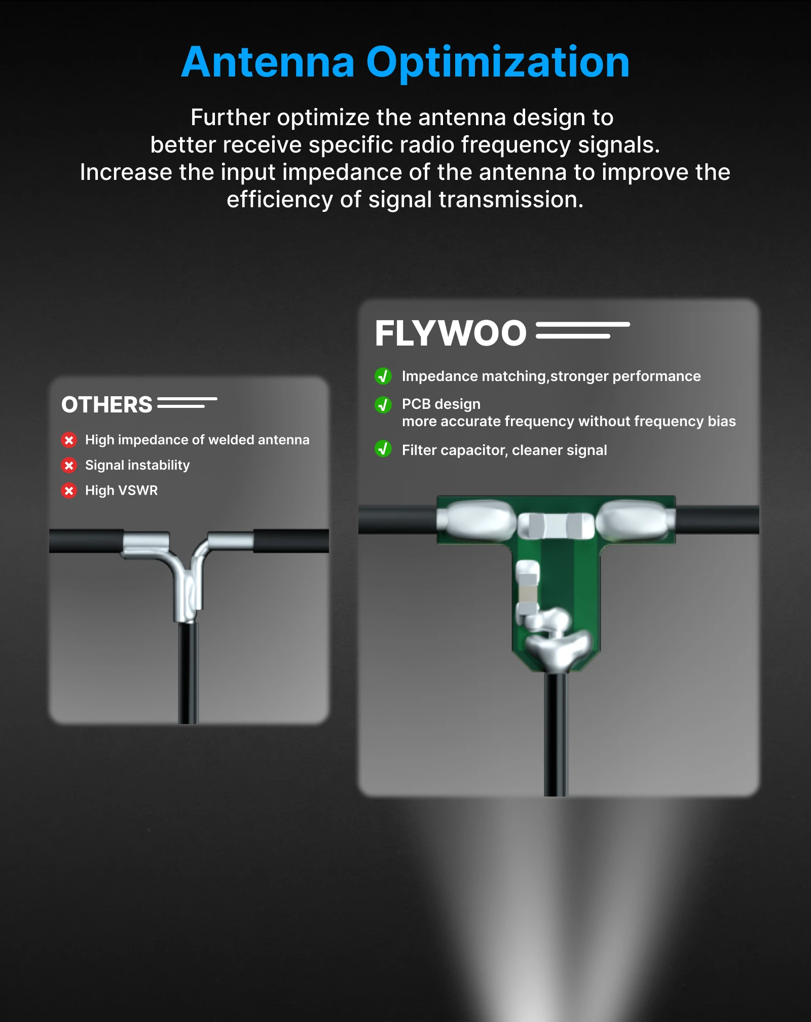 Antenne Flywoo ELRS 2.4G Minimortal T UFL 40/60/100mm pour Drone FPV