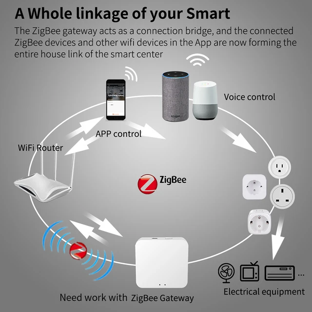 Prise connecté zigbee 3.00 3680W 16A