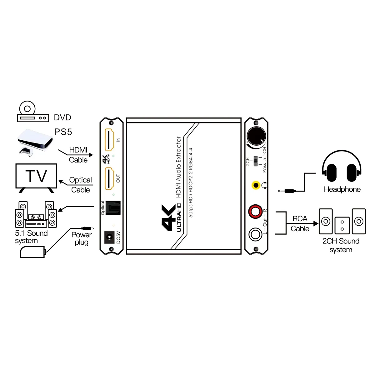 HD 2.0 오디오 추출기 지지대 R/L 출력, 볼륨 조절, YUV 4:4:4 HDR HDTV 오디오 추출기, HDCP 2.2 변환기, 4K, 60Hz, TOSLINK