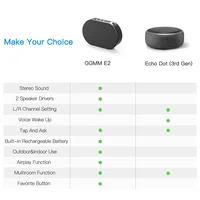 GGMM Wireless Bluetooth Smart Speaker 10W Stereo Speaker Outdoor Mini Speaker Support Alexa Spotify Streaming Music Speaker 2