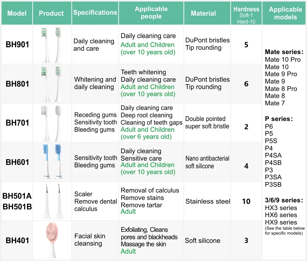 Capuchon Protection Brossette, 8Pcs Étui De Brosse À Dents