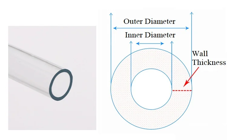 1M/3M ID 2 3 4 5 6 8 10 12 14 16 18 20 25mm Odorless Transparent PVC Plastic Soft Hoses High Quality Water pump Flexible Tube