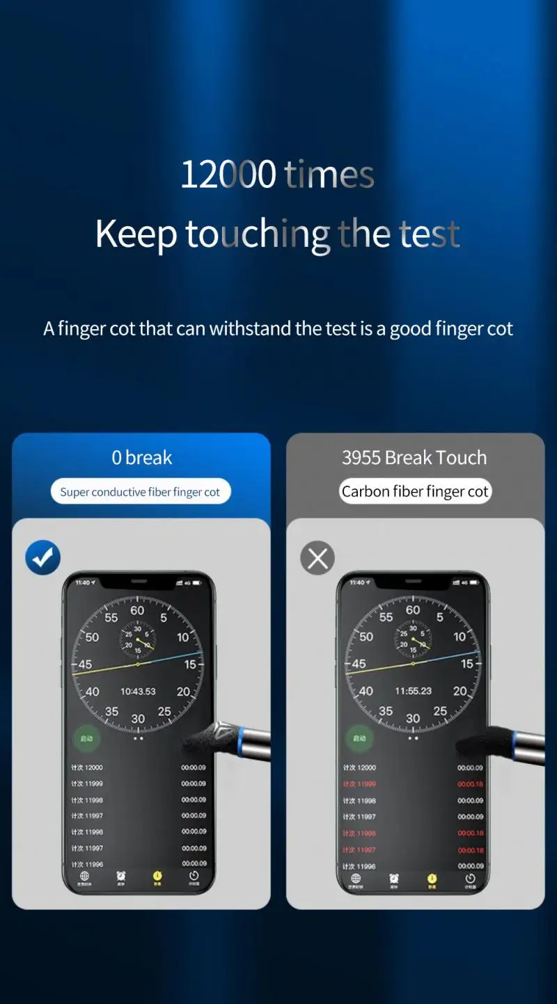 Generic 2PCS Finger Covers Universal Breathable Ultrathin Fingertips